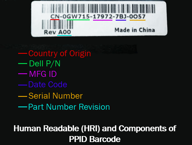 Dell Part Numbers Info